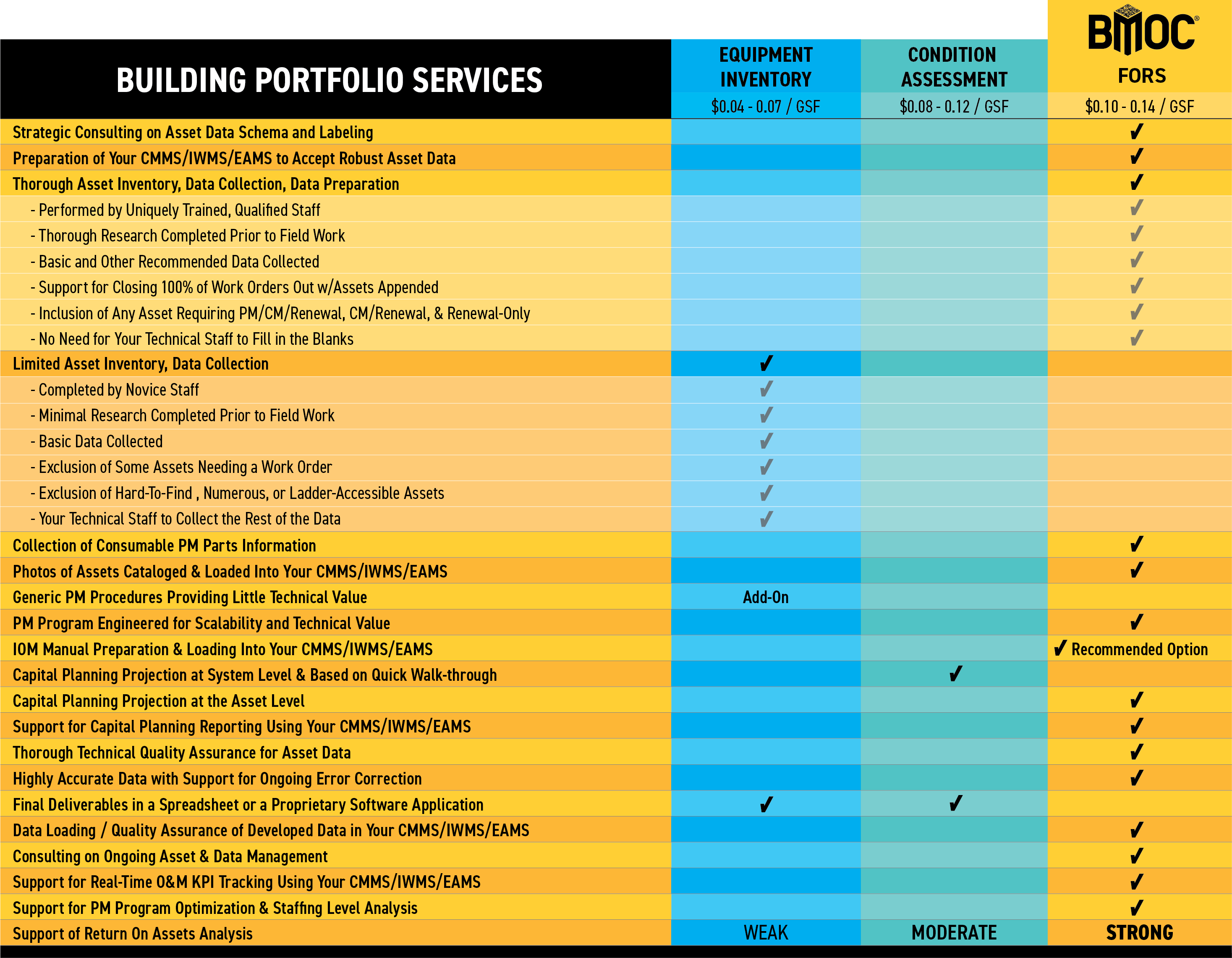 BMOC Comparison Table